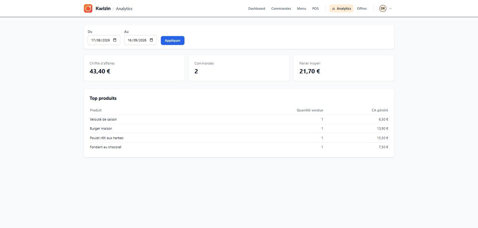 Tableau de bord analytics Kwizin avec chiffre d'affaires, commandes et top produits